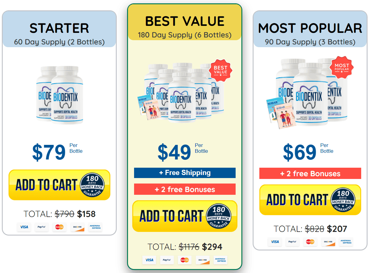 biodentix all time Offer